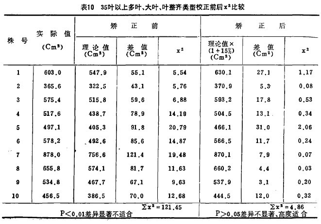 10  35~϶~~~RУǰX2^